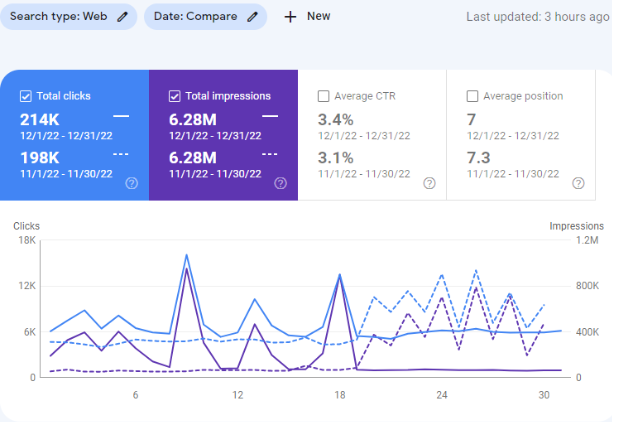 Google Search console performance